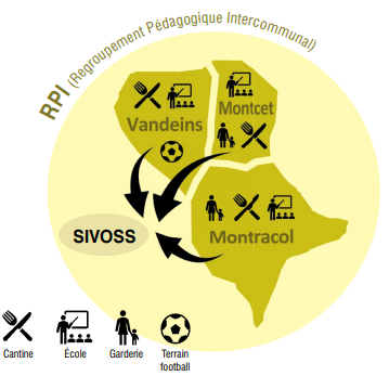 schema fonctionnement RPI